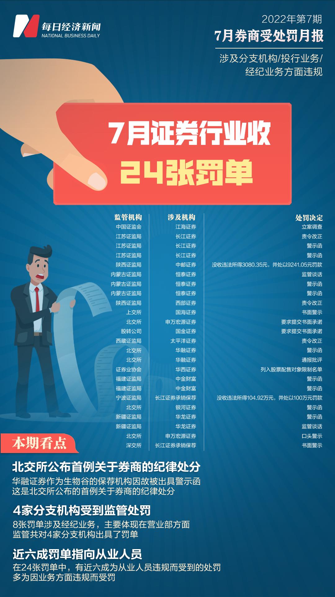 地方新闻 第29页