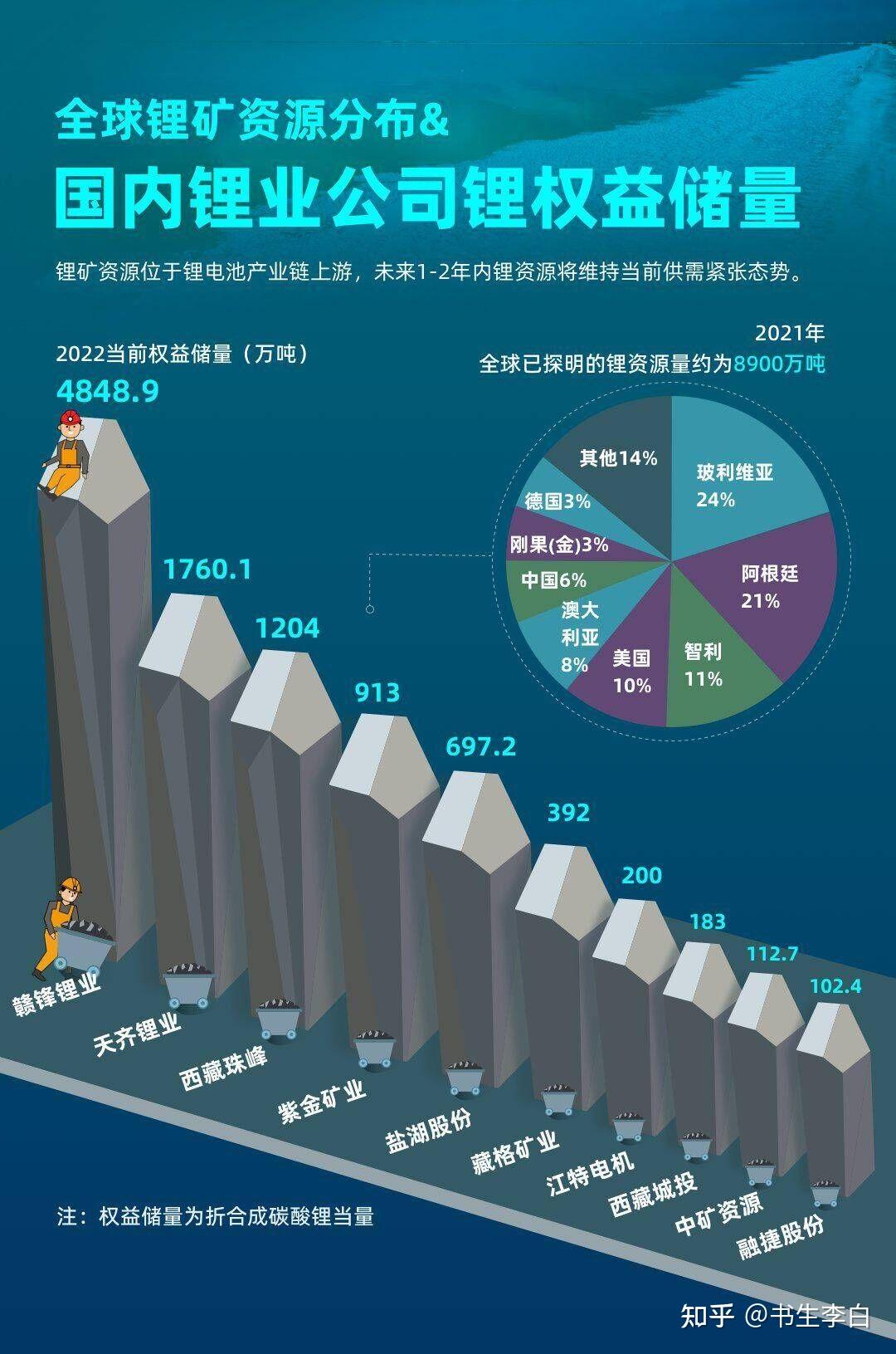 第192页